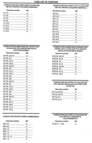 cabluri-de-energie-1-Conductori.jpg